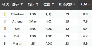 想请教一下专业人士