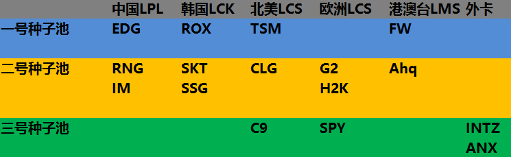 明日凌晨2:00：Mistake、微笑和杰克船长将为S6小组抽签！