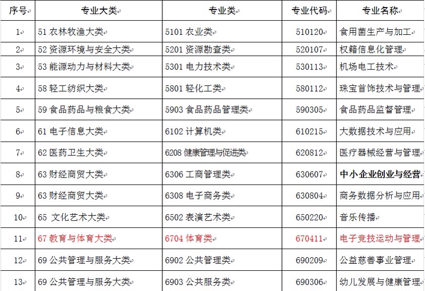 电竞被证明好激动 再也不担心妈妈说我网瘾少年了…