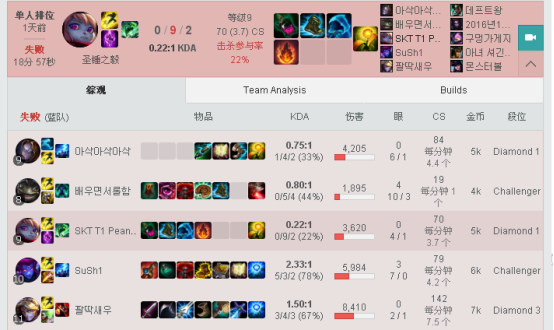 SKT.Peanut的 S7 rank之路 Part 2