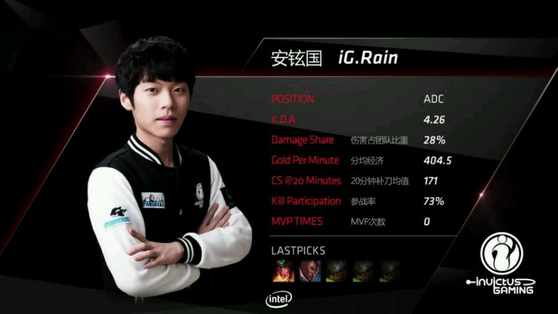 IG战队成员巡礼S6之Rain