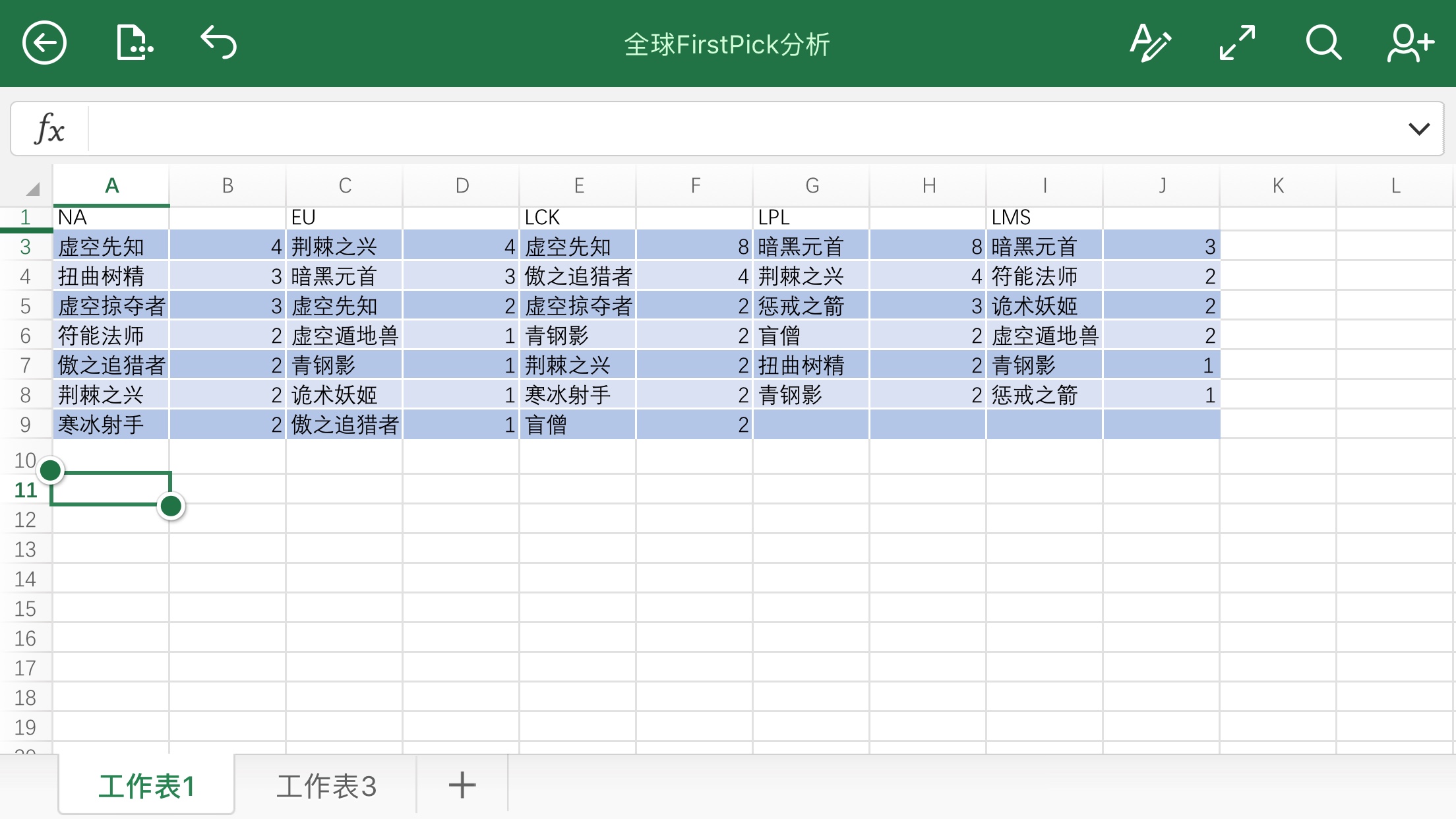 第一周全球蓝色方一选统计