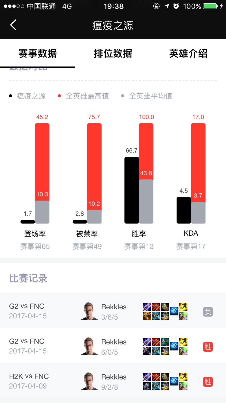 [马后炮]理性讨论最后一盘Uzi老鼠出装思路问题