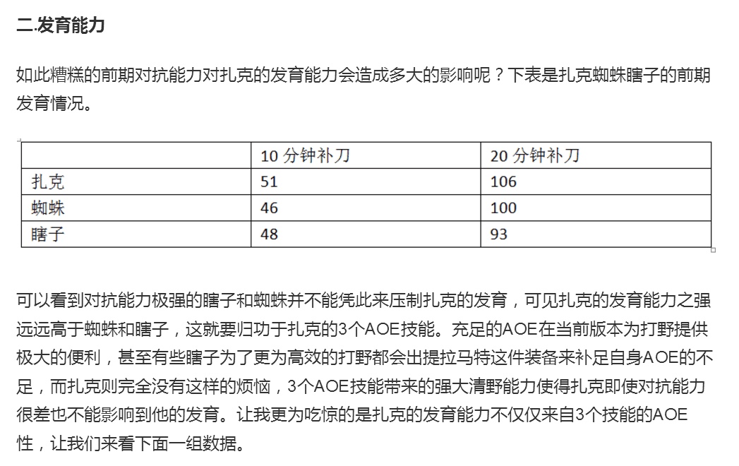 我为了战斗而生！