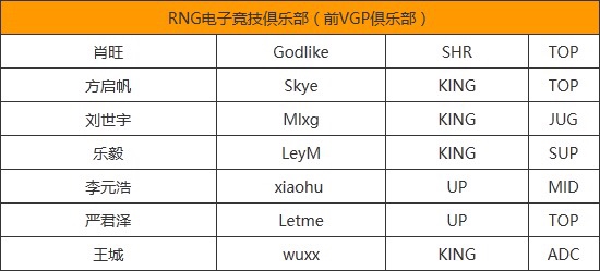 RNG不是RYL