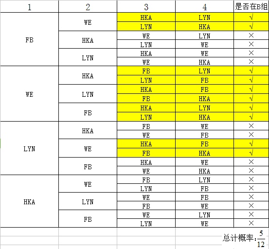 简单分析一下WE小组赛的分组情况