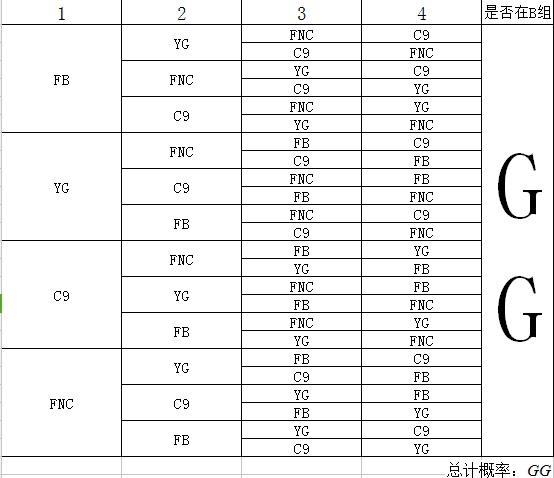 简单分析一下WE小组赛的分组情况