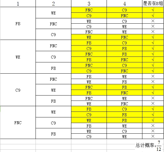 简单分析一下WE小组赛的分组情况