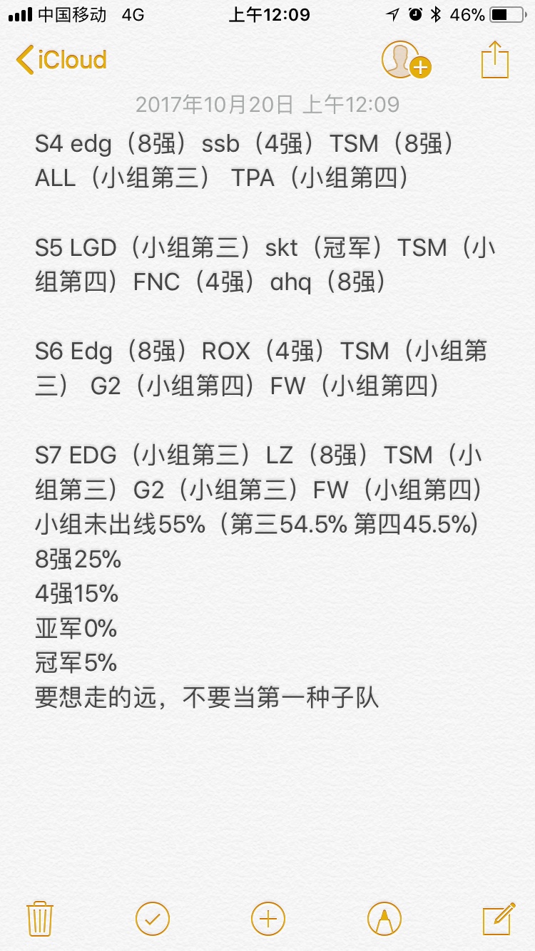 S4到S7，各赛区第一种子世界赛成绩汇总