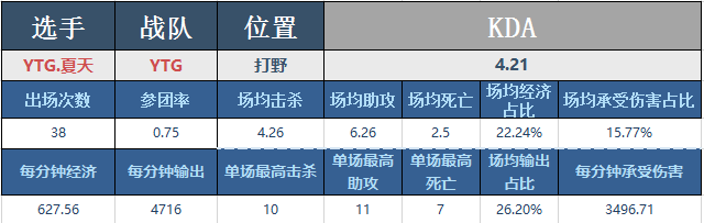 KPL预选赛优秀打野-YTG夏天马可波罗教学