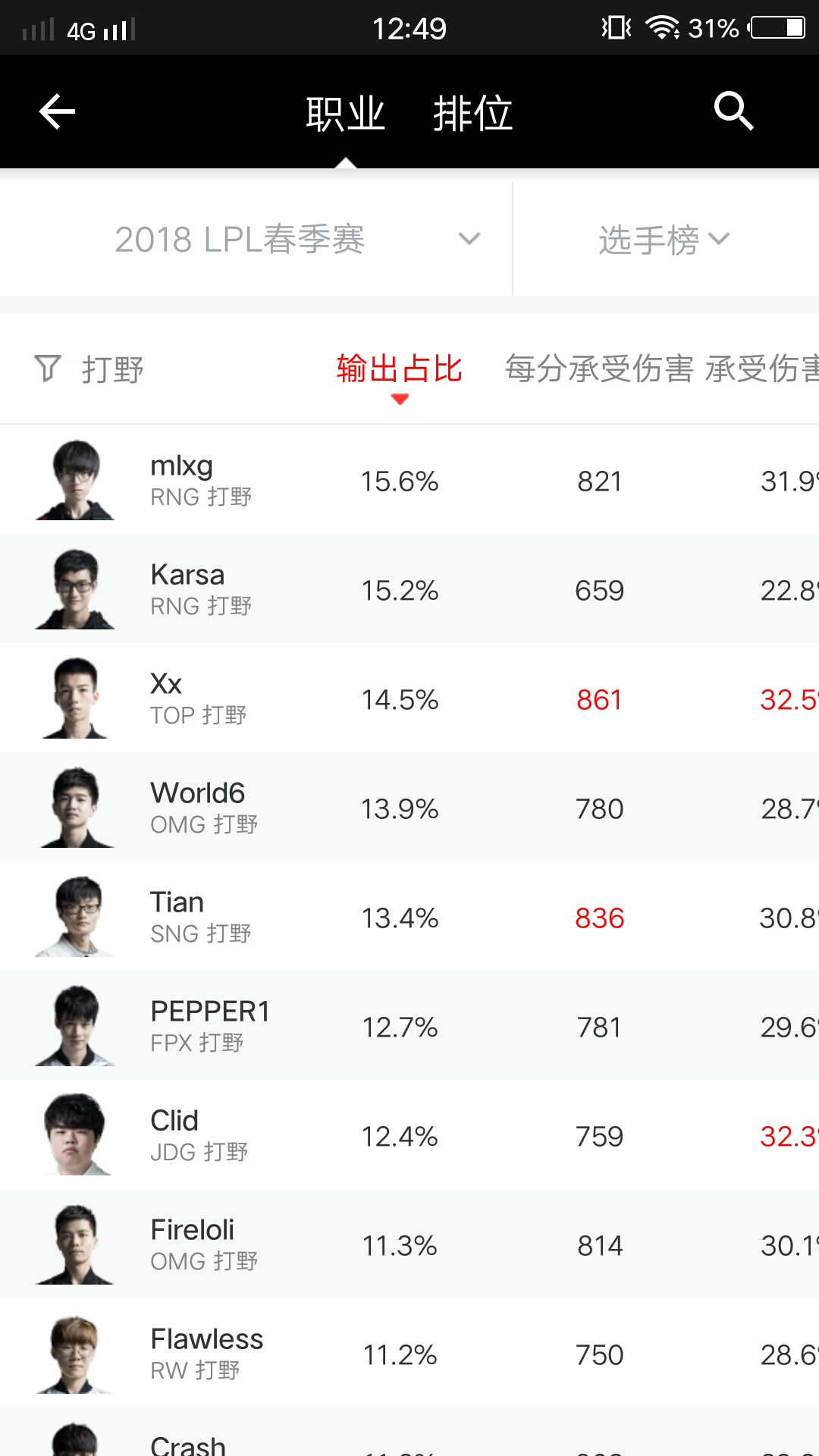 麻辣香锅数据