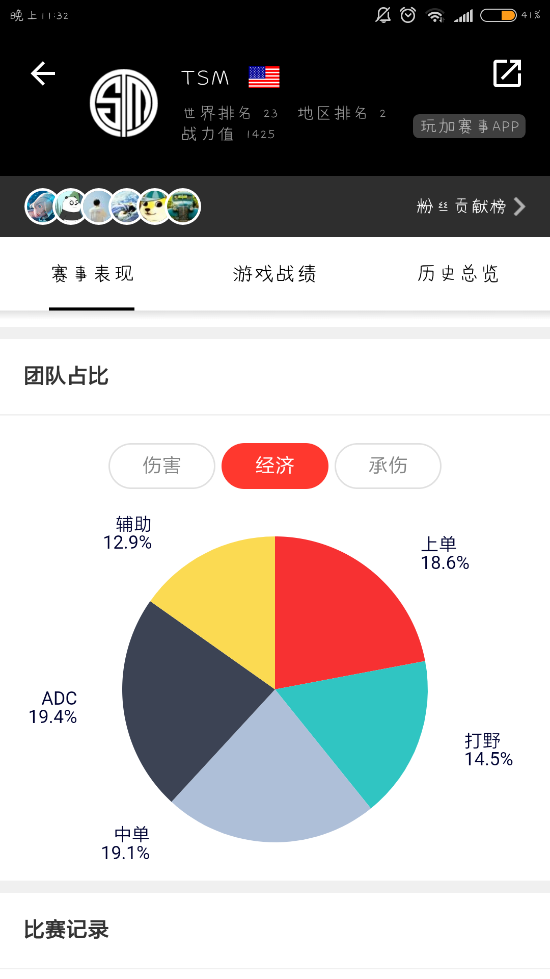 玩加里面的c9经济占比感觉有问题啊