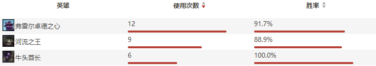 [吹就完事了] 季后赛战队简析 第一篇：IG