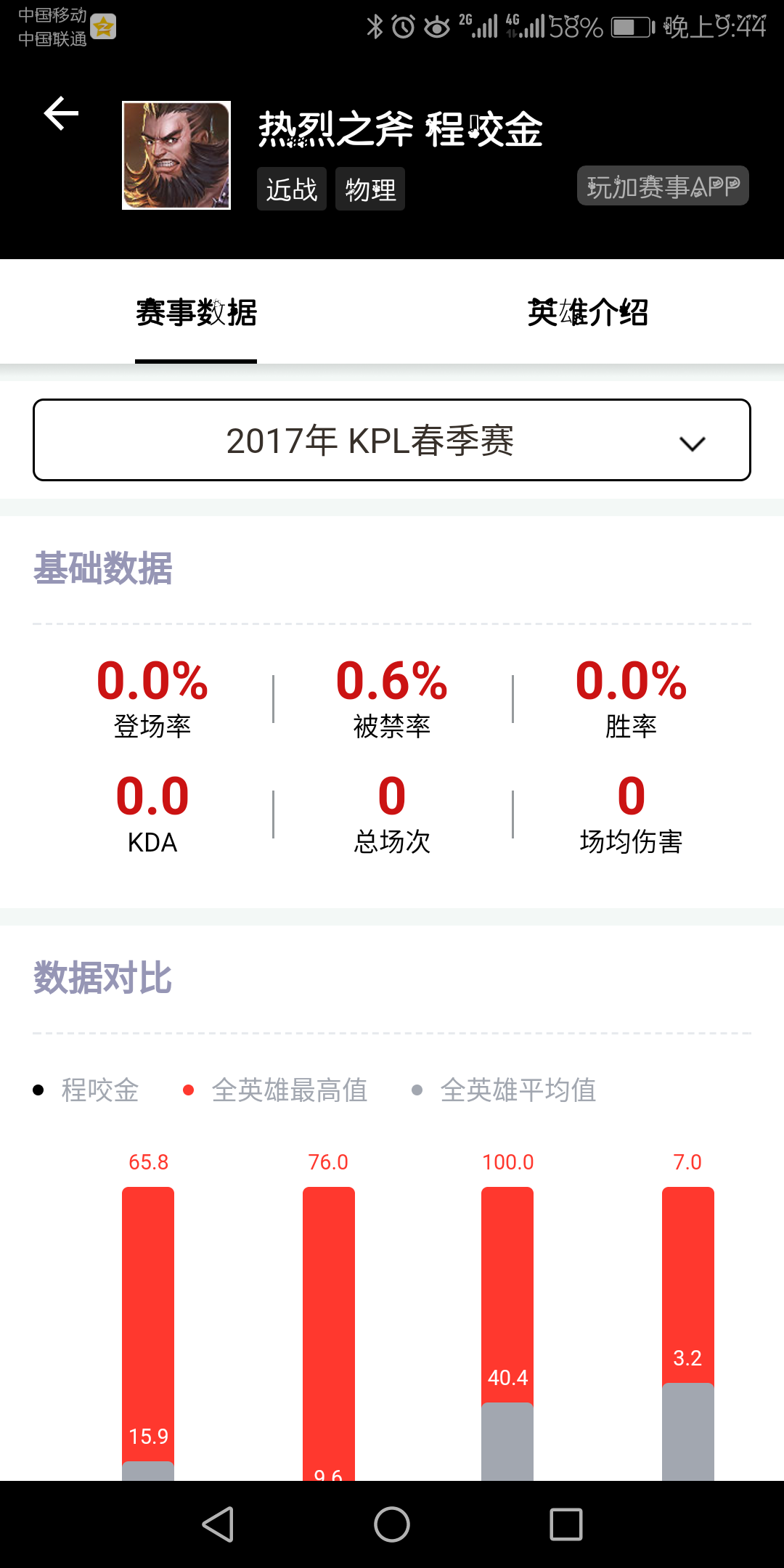 版本变迁对KPL的影响