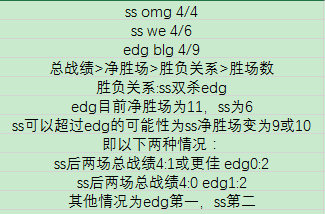 西部edg ss顺位分析