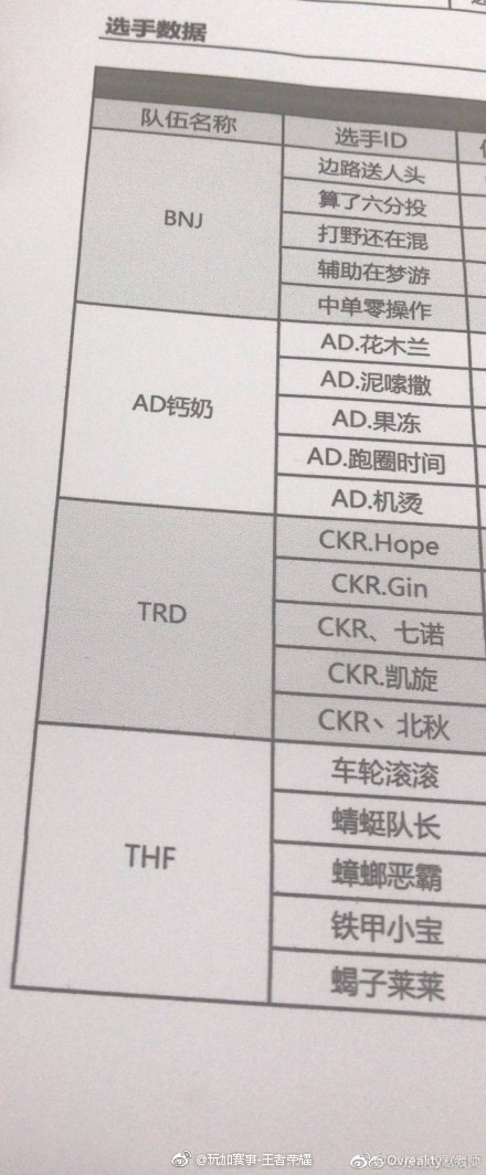 WGC选手奇葩ID：蜻蜓队长、辅助在梦游引网友热议