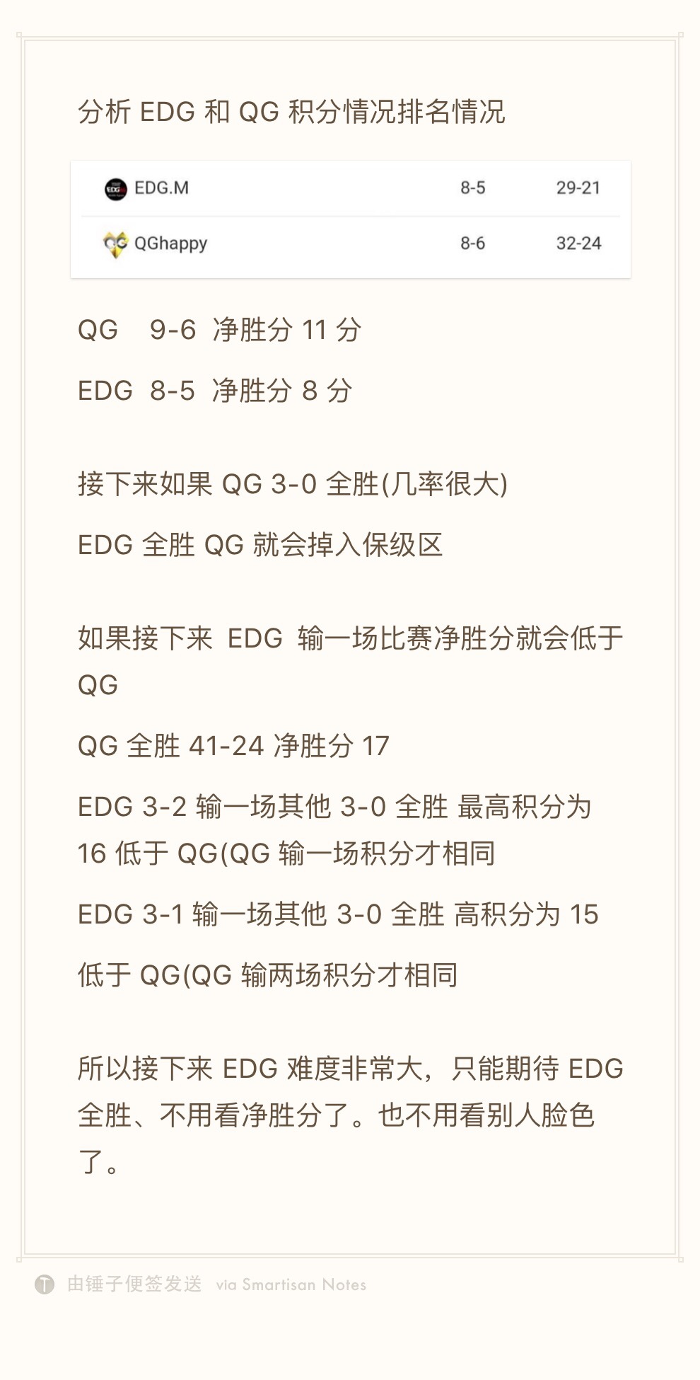 分析EDG和QG积分情况排名情况