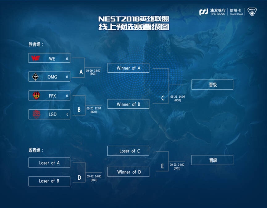 17:00 NEST线上预选赛 FPX vs LGD