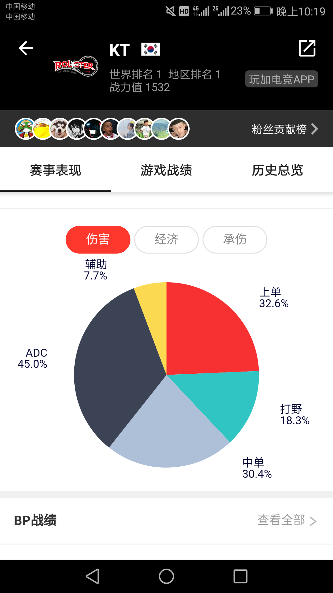 玩加数据君 请修正一下