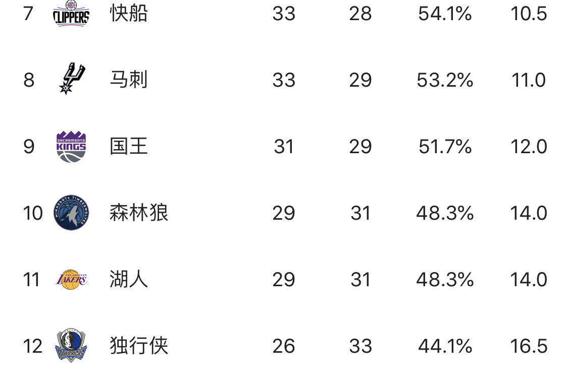 詹姆斯来了西部算不算原型毕露？