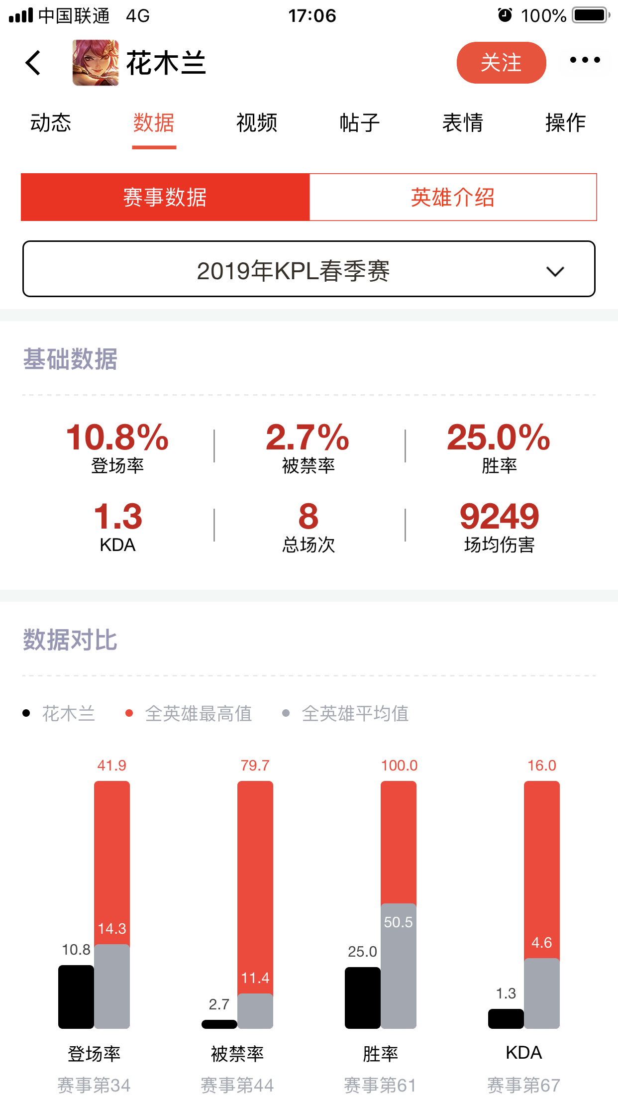 kpl木兰达摩的表现跟演员差不多了吧