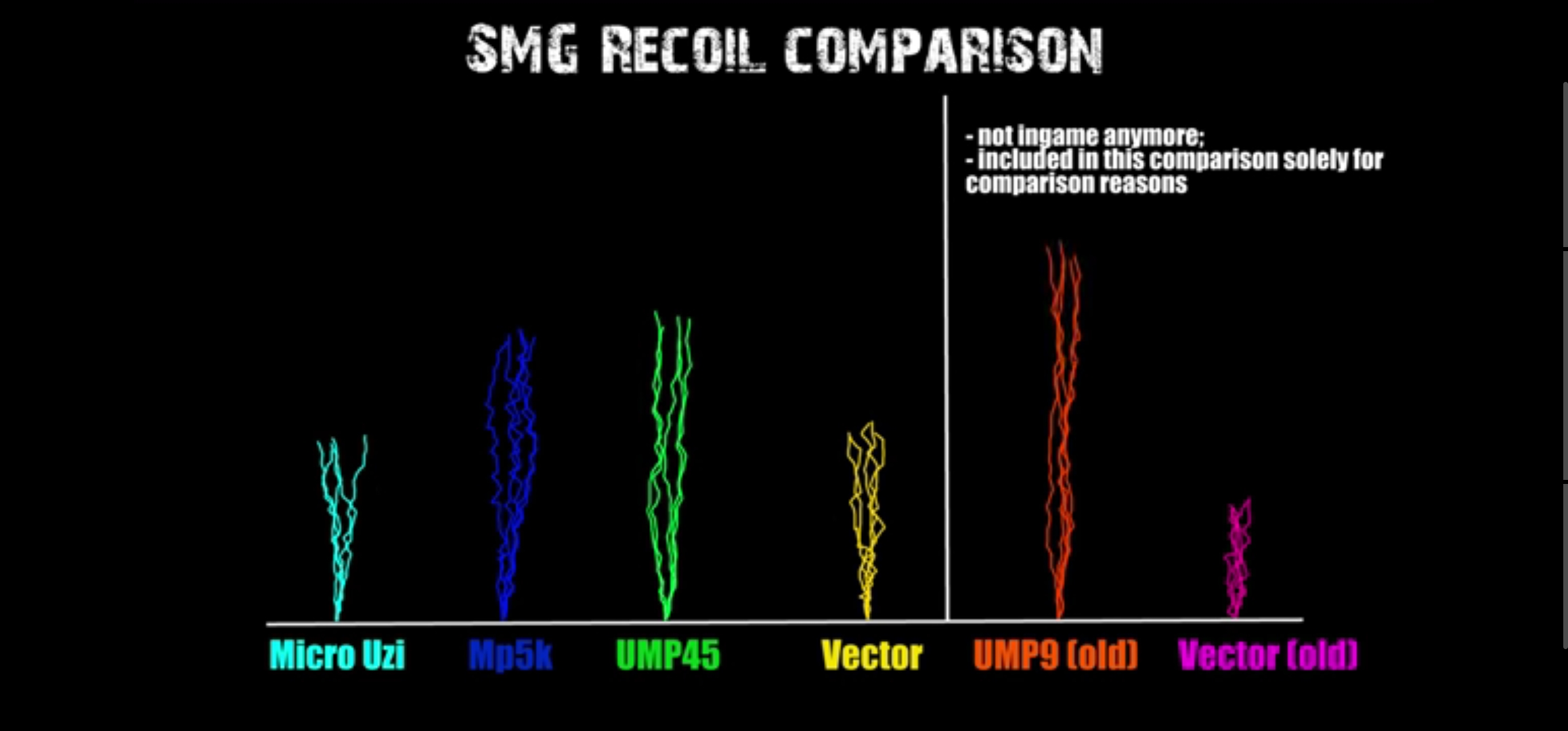 冲锋枪(SMG)弹道一览以及改版冲锋枪弹道对比