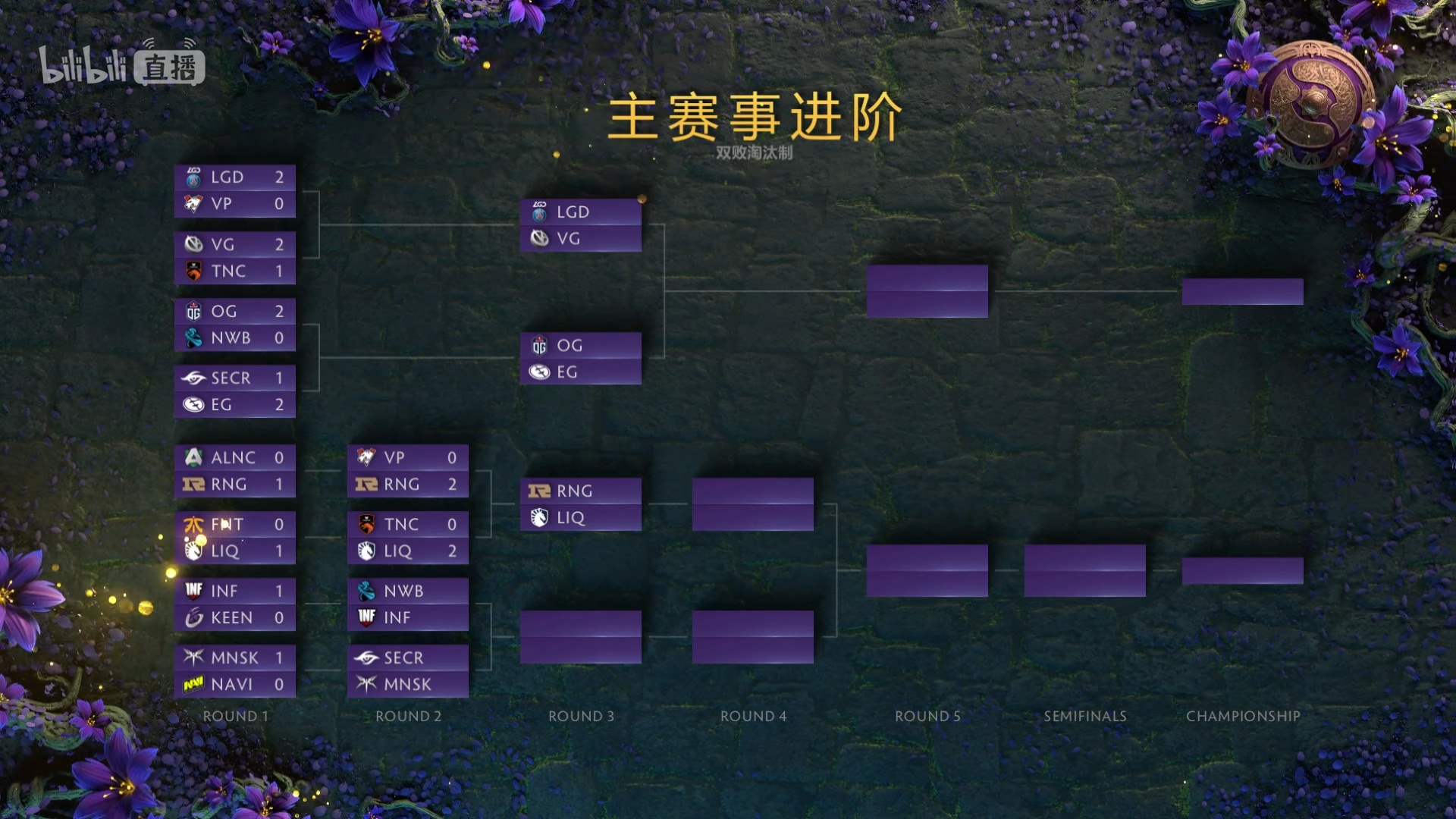 TI9DOTA2国际邀请赛