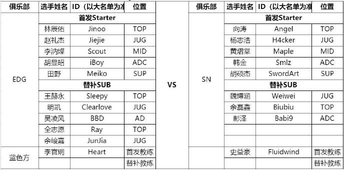 季后赛EDG vs SN首发名单。