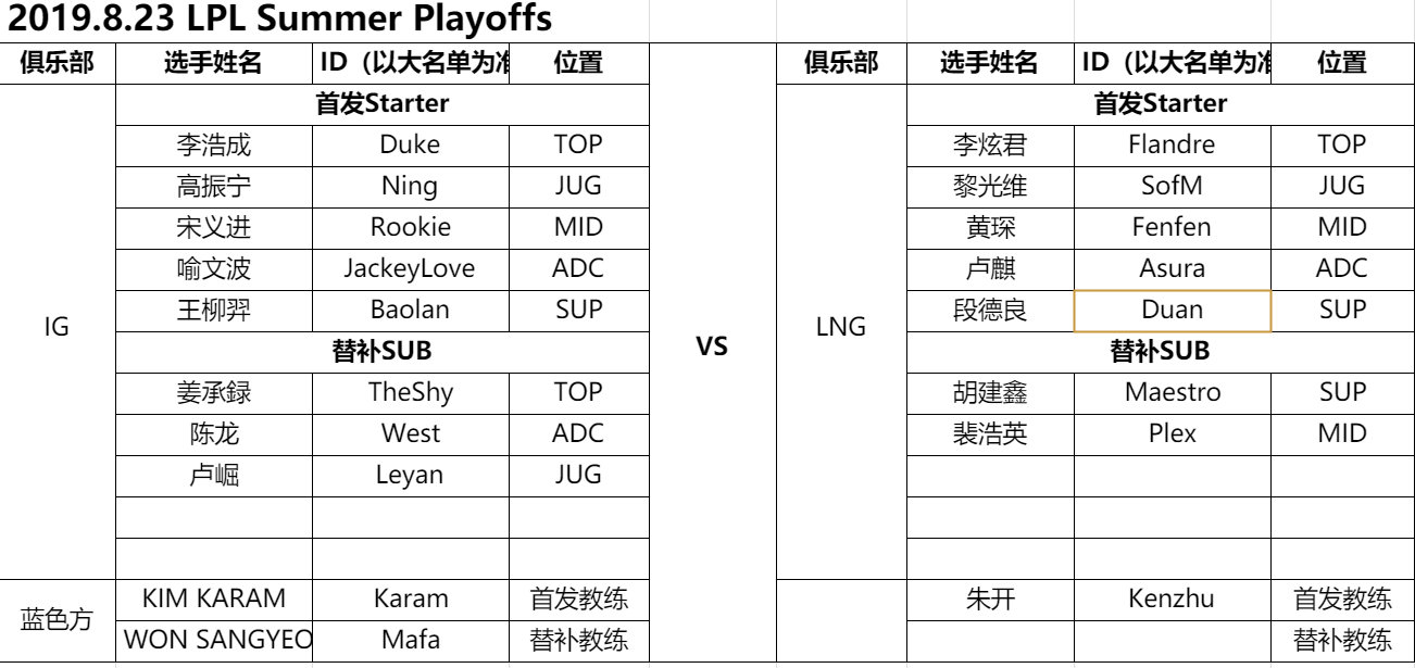 LPL夏季赛8月23日首发名单