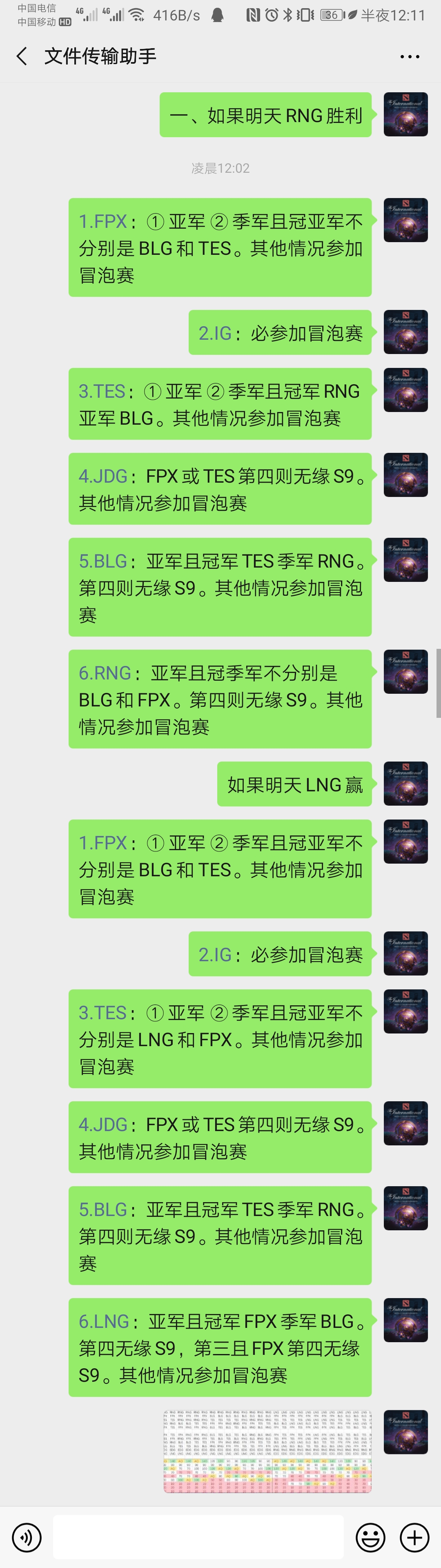 我来瞎β分析一波，各个队伍进S9的情况