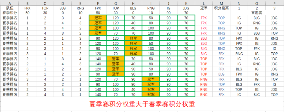 季后赛所有可能的情况都在这了