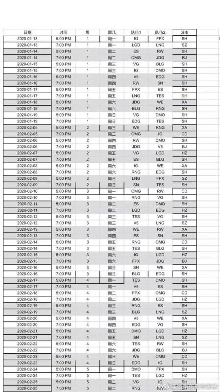 网友爆料LPL春季赛前五周的赛程：IG对阵FPX揭幕战