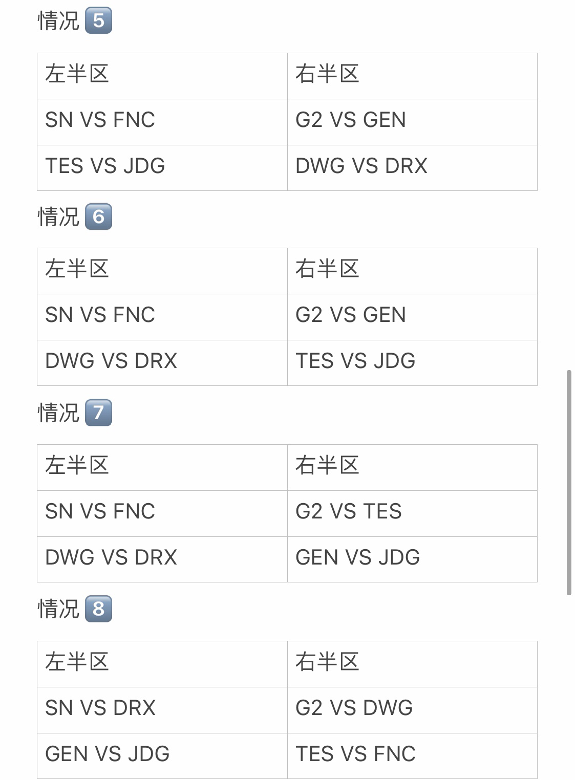 以D组TES第一DRX第二情况下推算S10八强抽签分组