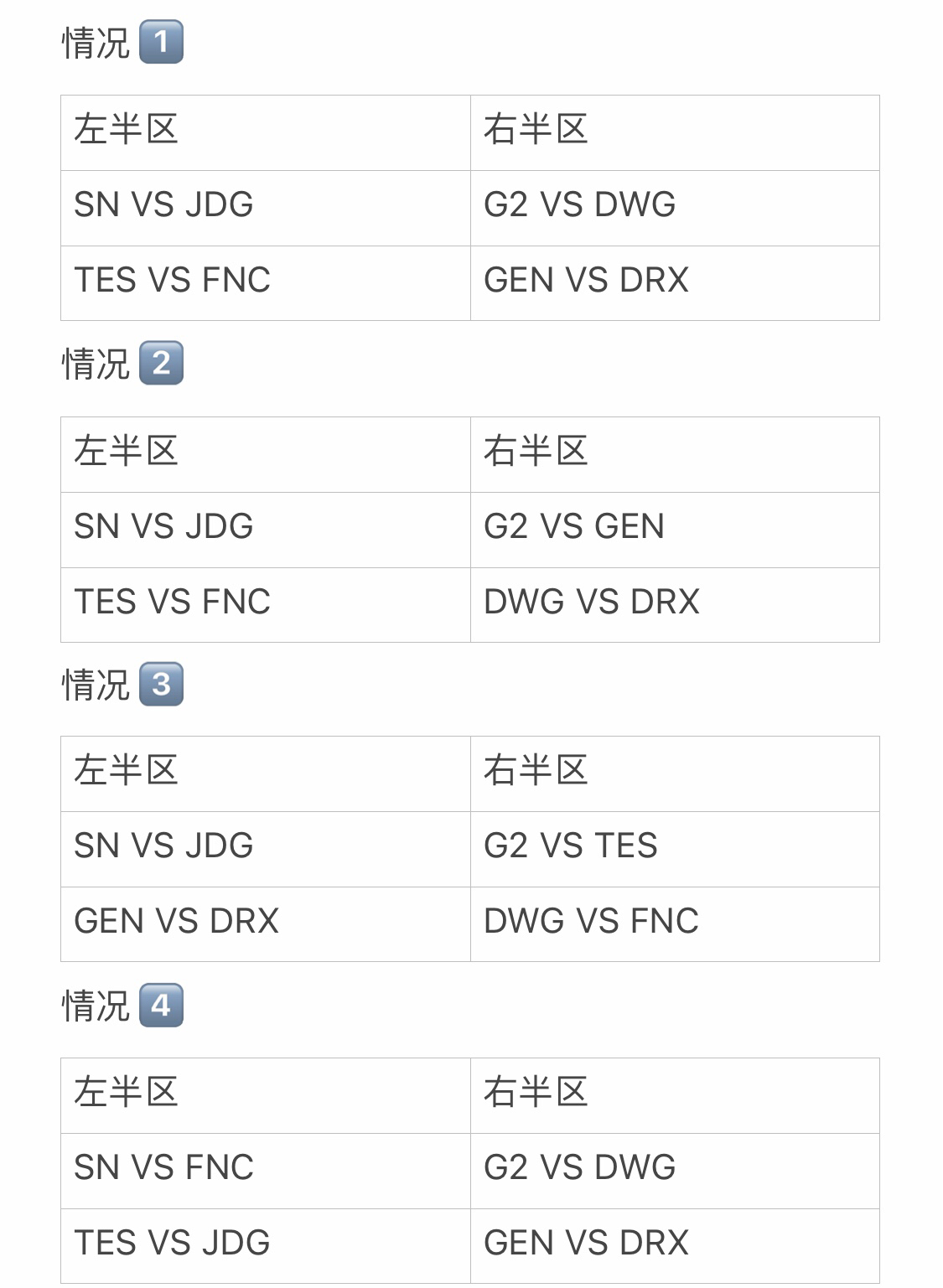 以D组TES第一DRX第二情况下推算S10八强抽签分组