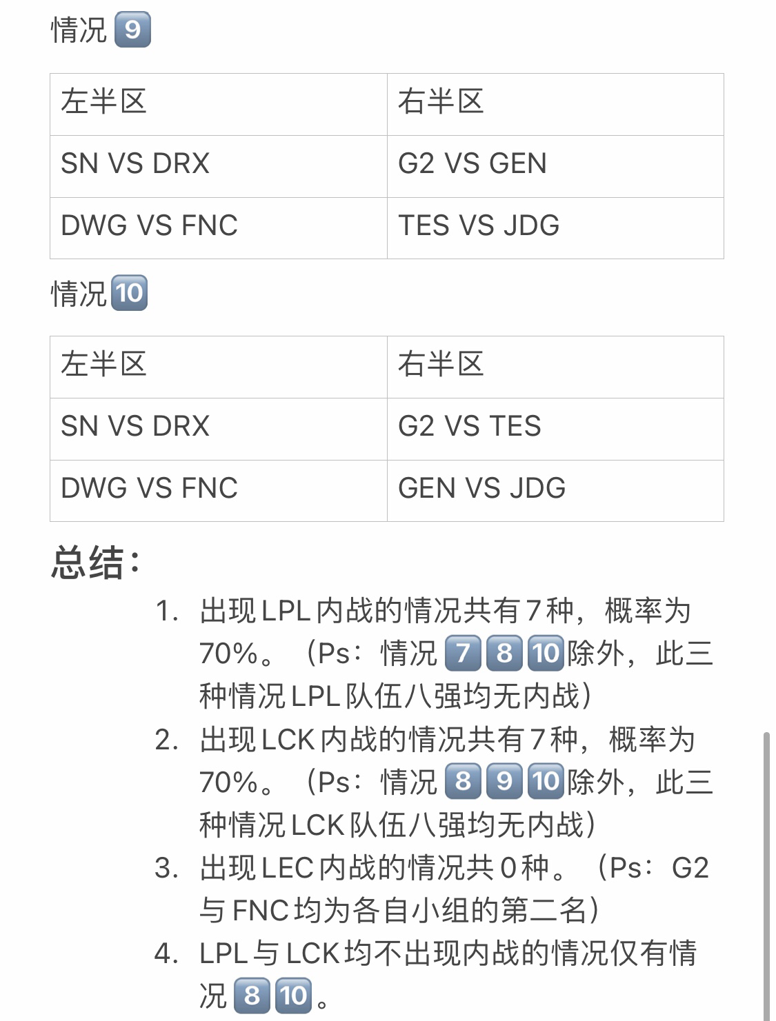 以D组TES第一DRX第二情况下推算S10八强抽签分组