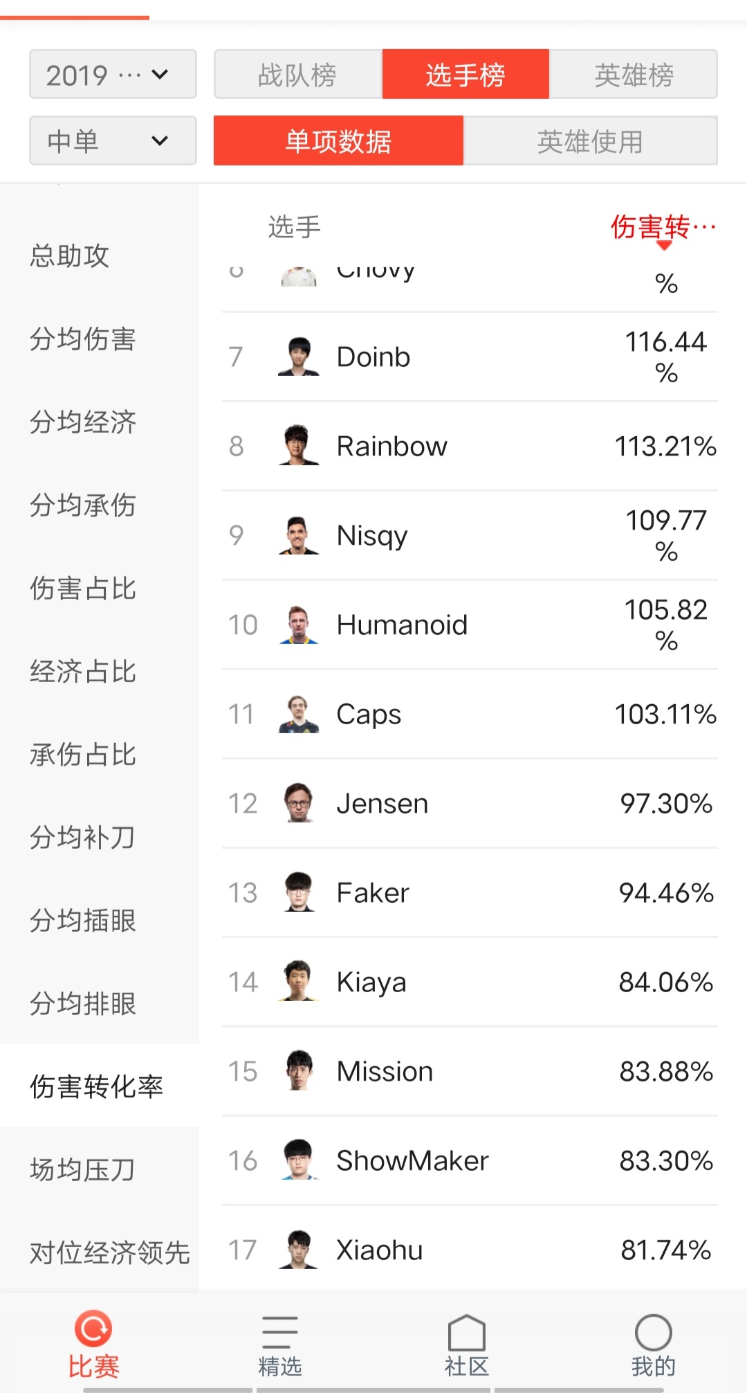 19小虎vs20左手