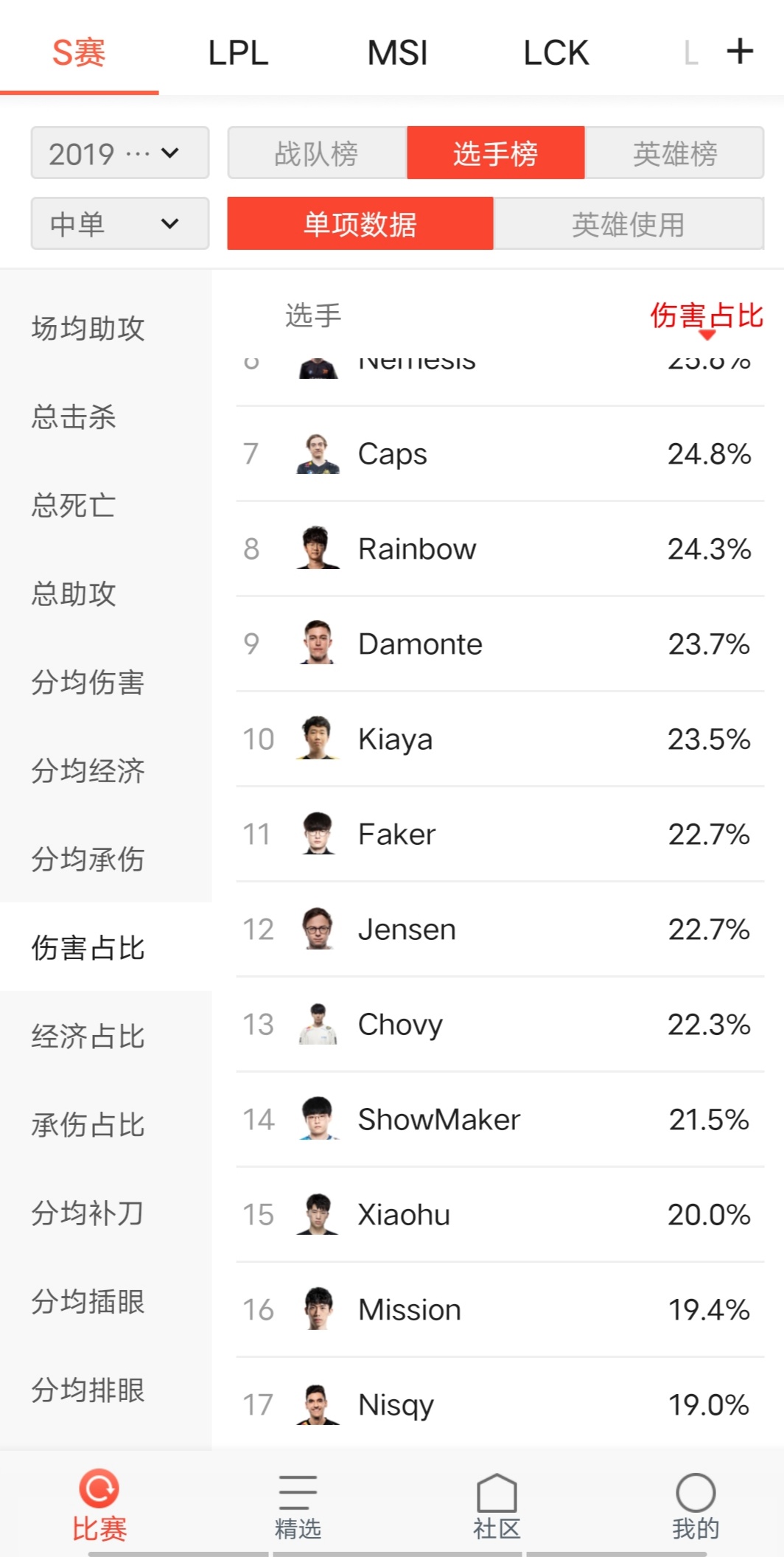 19小虎vs20左手