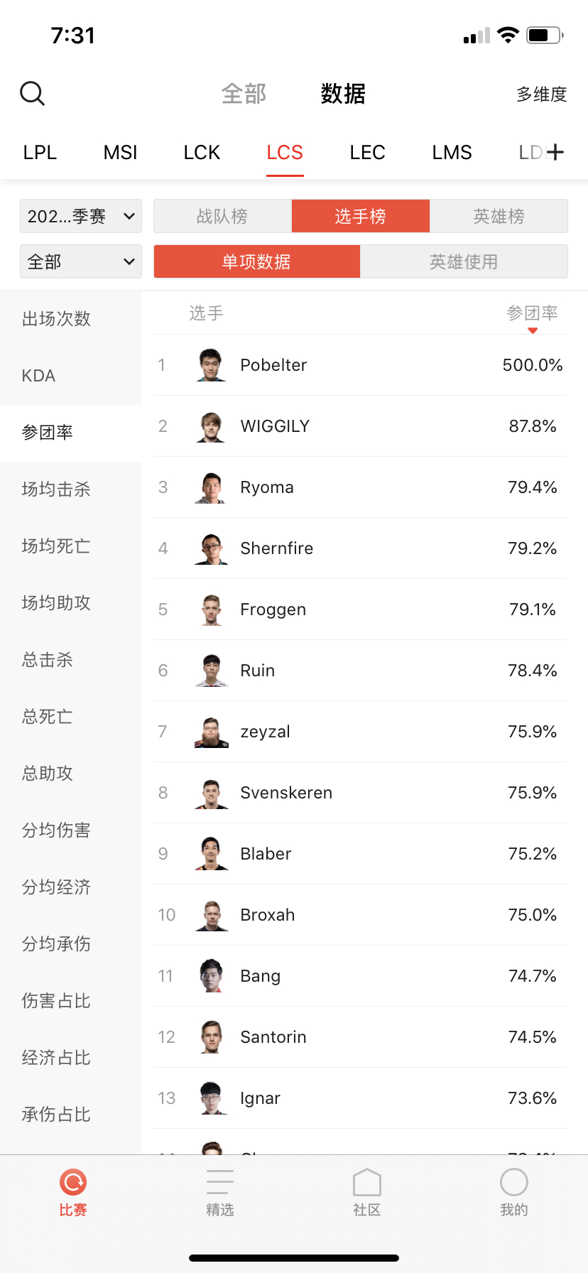 Pob永远滴神。500%参团率怎么做到的