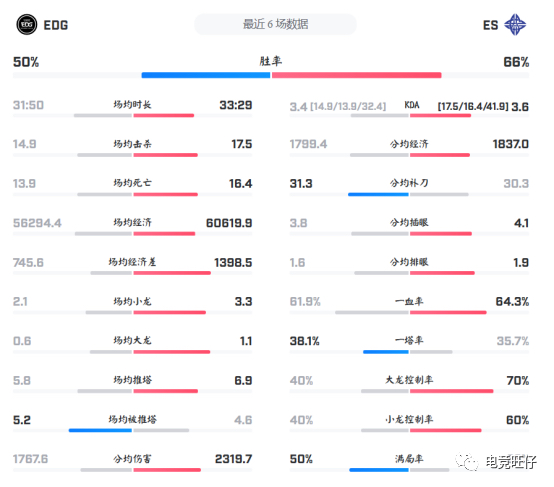 【电竞旺仔】赛事预测 LPL 3月14日全分析