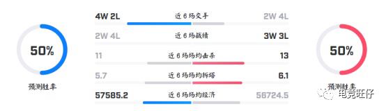 【电竞旺仔】赛事预测 LPL 3月14日全分析