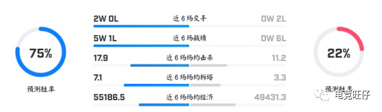 【电竞旺仔】赛事预测 LPL 3月14日全分析