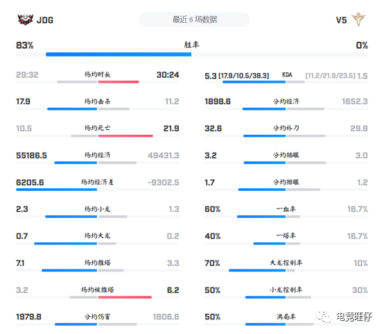 【电竞旺仔】赛事预测 LPL 3月14日全分析