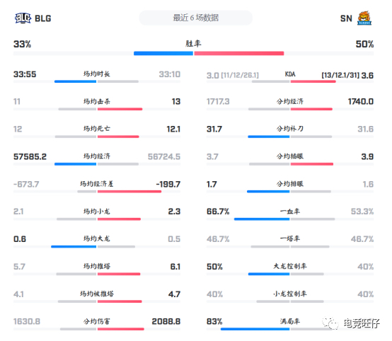 【电竞旺仔】赛事预测 LPL 3月14日全分析