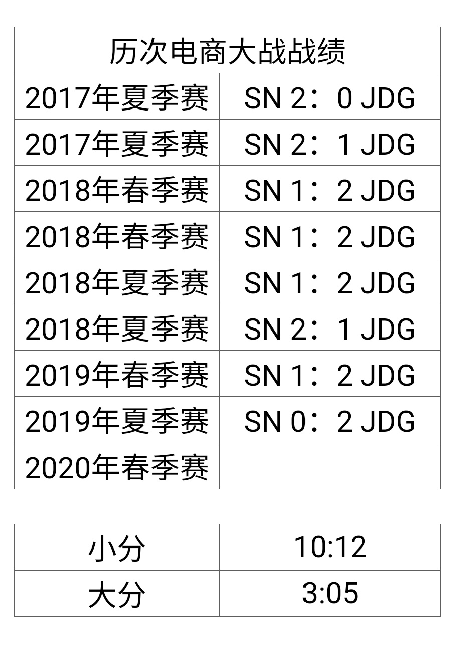 感觉今天苏宁队危啊