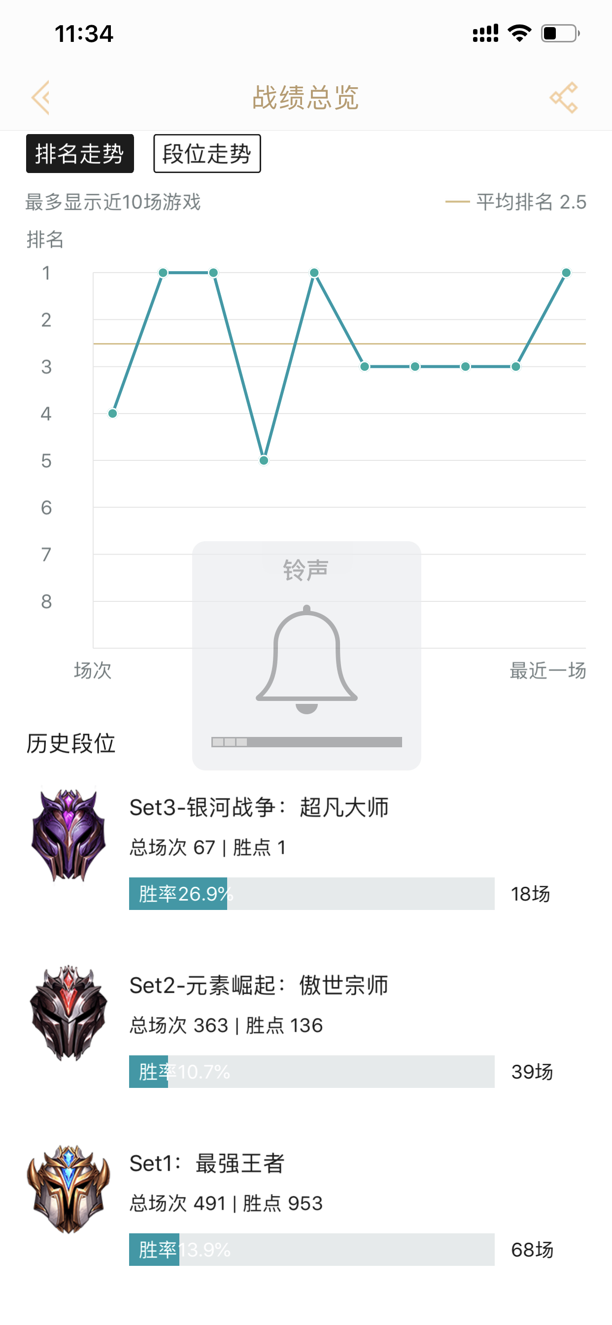 67场云顶大师可还行？虽然是郊区。