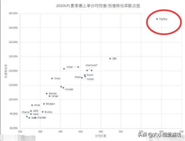 IG三c的恐怖实力