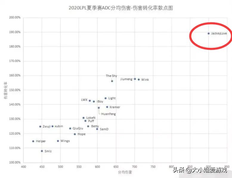 IG三c的恐怖实力