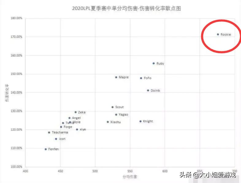 IG三c的恐怖实力