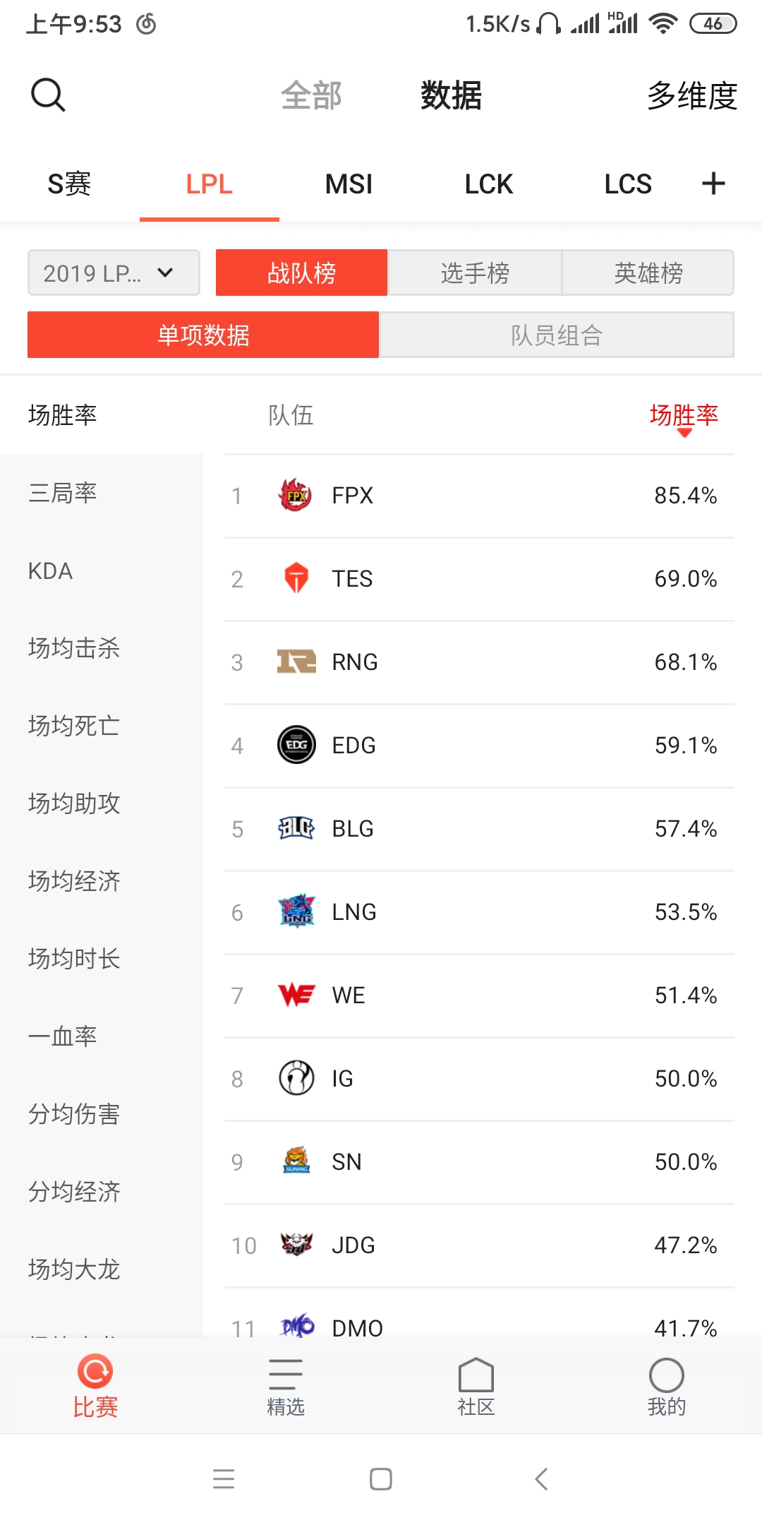 凤凰19年夏季赛不比现在的tes还恐怖么