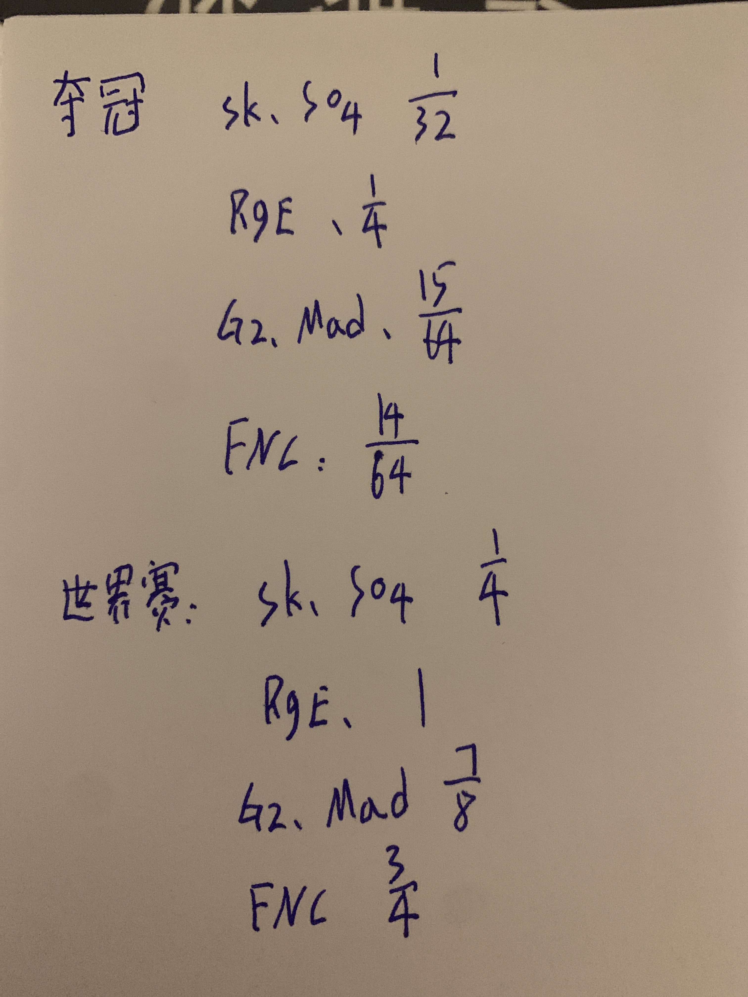 lec各队夺冠及进世界赛概率